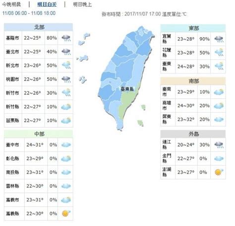 明東北風增強變天 北台灣降溫有雨、中南部空品差 生活 自由時報電子報