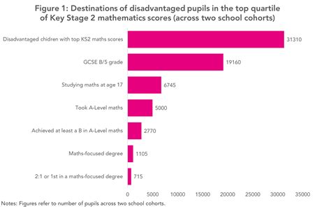 Why mathematicians view 44/8 as a controversial fraction to use 2
