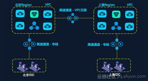 揭秘2017双11背后的网络－双11的网络产品和技术概览 知乎