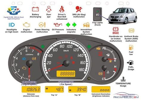 Honda Crv Dashboard Light Replacement Complete Led Inte