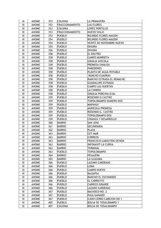 Geografia Electoral Ahome Iii PDF