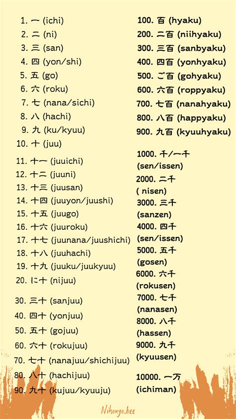 Angka Bilangan Dalam Bahasa Jepang