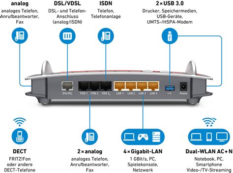 Avm Fritz Box Ab Januar Preise Preisvergleich