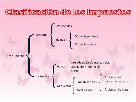 ¿cuantos Tipos De Impuestos Hay¿cuales Son