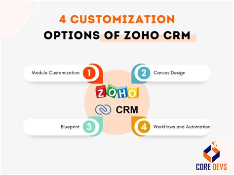 Pipedrive Vs Zoho Crm Key Differences You Must Know In Core