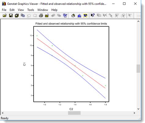 Getting Started with a Simple Example • Genstat v21