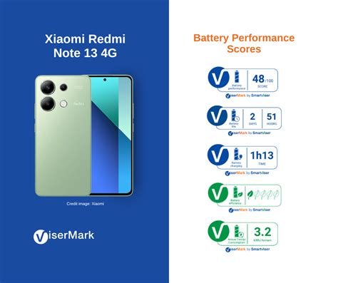 Discover Impressive Battery Performance of Xiaomi Redmi Note 13 4G