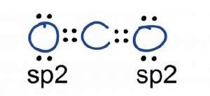 CO2 Lewis Structure, Molecular Geometry and Hybridization