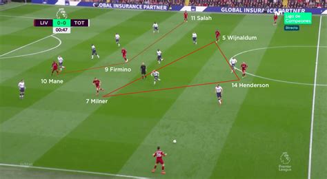 Coaches Voice Tactical Analysis Liverpool 2 Tottenham 1