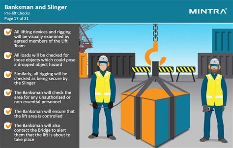 Banksman And Slinger Maritime Training Course