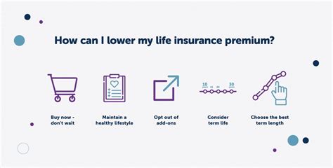 How To Lower Life Insurance Premiums Fidelity Life