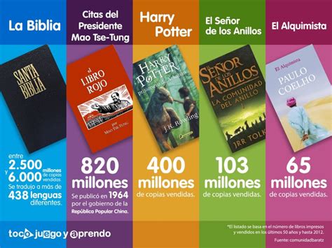 El libro más vendido de la historia bestsellers mundiales