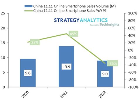 Strategy Analytics Apple Captures Smartphones Revenue Share During