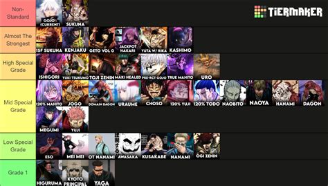 JJK Characters Tier List Community Rankings TierMaker