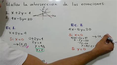 Hallar la intersección de dos rectas Método de aproximación