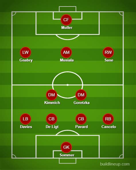 Bayern Munich Vs Union Berlin Lineups Team News Injuries Thomas