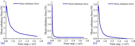 Sustainability Free Full Text Composition Optimization And Damping