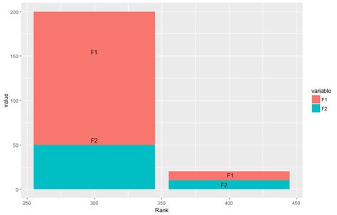 Solved Ggplot Increase Spacing Between Stacked Text Labels R Hot Sex