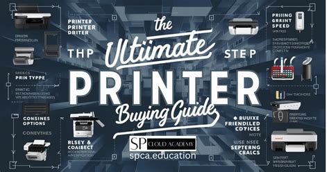 The Ultimate Printer Buying Guide