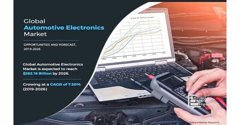 Automotive Electronics Market Growth Development Factors To Reach