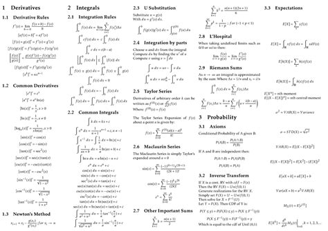 Cheat Sheet Test1 1 Derivatives 1 Derivative Rules F′x Lim H→ 0 F