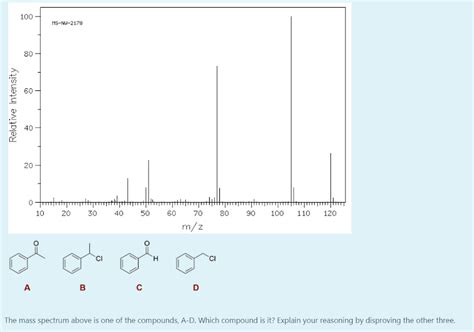 Solved The Mass Spectrum Above Is One Of The Compounds A D Chegg