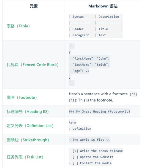 Markdown参考手册 CSDN博客