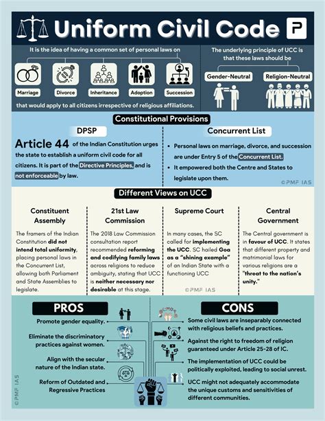 Gs2 Polity Uniform Civil Code Ucc Archives Pmf Ias