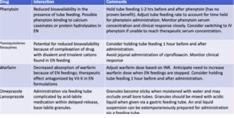 Final Enteral Feeding Flashcards Quizlet