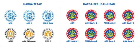 Amanah Saham Trust Fund Dividend History