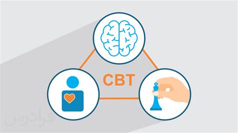 آموزش آشنایی با درمان شناختی رفتاری Cbt فرادرس