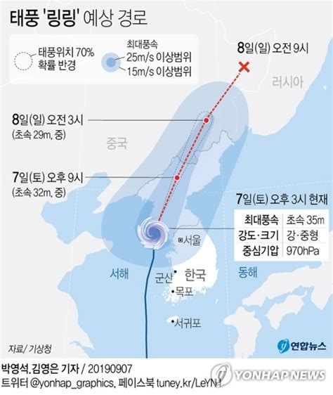 태풍 링링 강풍에 1명 사망·2명 부상5만7천가구 정전 한국경제