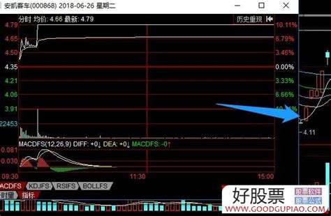 情绪周期与涨停板系列深度教程 7：题材涨停板的几种不同启动形式与操作策略（图解） 股票知识 好股网