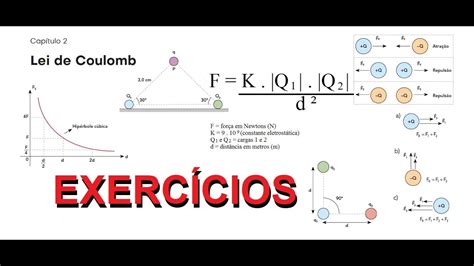 Lei de Coulomb Exercício ap08 Uma pequena esfera isolante de massa