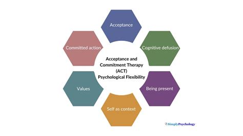 Acceptance And Commitment Therapy For Anxiety