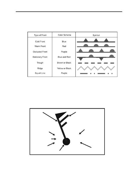 Figure 2-2. Frontal Symbols