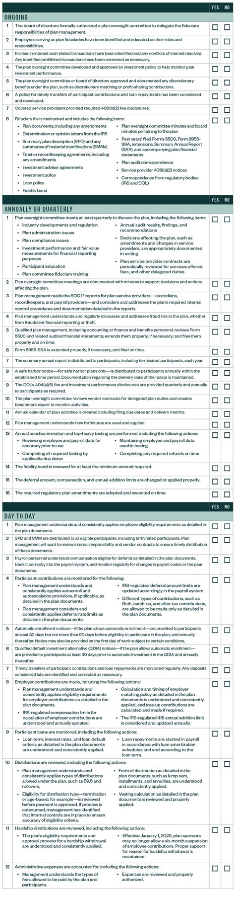 Employee Benefit Plan Fiduciary Responsibility Checklist