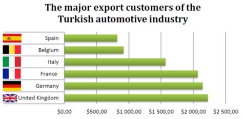 Automotive Meetings Bursa