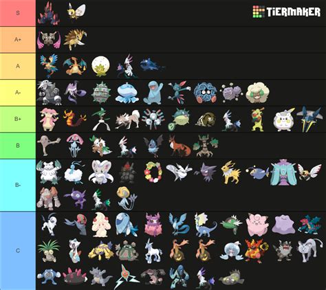 Viability Ranking SS PU Tier List Community Rankings TierMaker