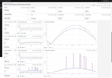 Ibm Maximo Reviews 2022 Details Pricing And Features G2