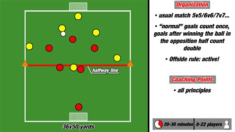 How To Practice A High Press Total Football Analysis