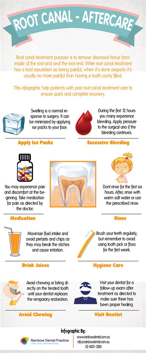 Root Canal Aftercare Infographic Rainbow Dental