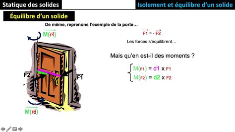 Statique Des Solides Principe Fondamentale De La Statique Pfs