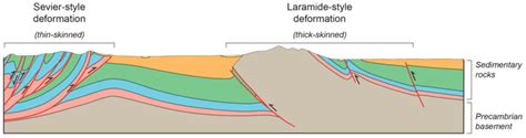 Laramide Orogeny Alchetron The Free Social Encyclopedia