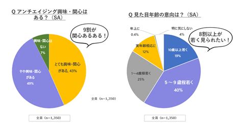 美と健康は一日にしてならず！ Insight Tech Labインサイトテックラボ