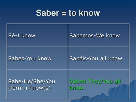 Conjugate Saber In The Present Tense Ppt Download