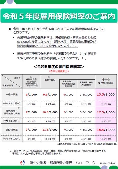 「令和4年度の雇用保険料率」について 岡山労働局