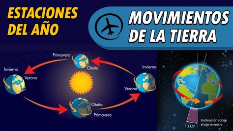 Diagrama De Moviomientos De La Tierra Sol Luna Earth Lunar S