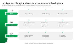 Key Types Of Biological Diversity For Sustainable Development PPT ...