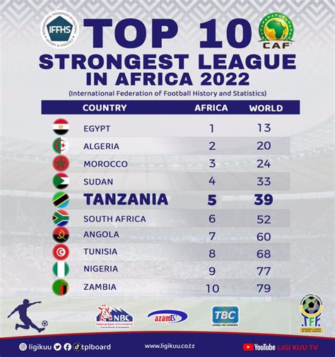 Africa Fifa Ranking 2024 Danna Lisette